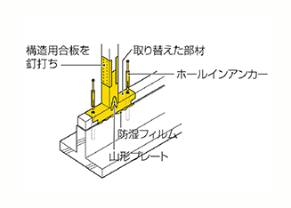 土台や柱が腐らないようにする
