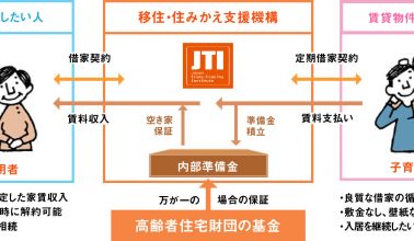 マイホーム借上げ制度