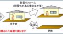 空き家の譲渡所得の3,000万円特別控除