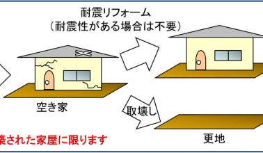 空き家の譲渡所得の3,000万円特別控除