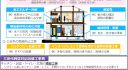 住宅性能向上リフォーム工事