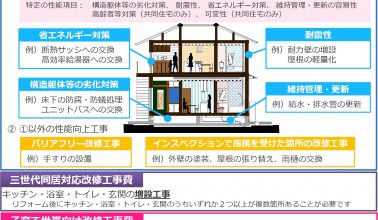 住宅性能向上リフォーム工事