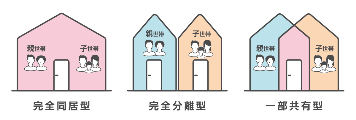 二世帯住宅の種類とその特徴