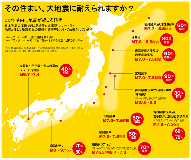 その住まい大地震に耐えられますか？