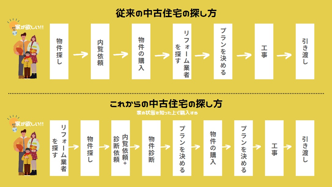 これからの中古住宅の購入方法④