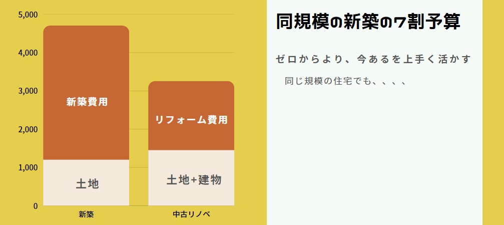 これからの中古住宅の購入方法③